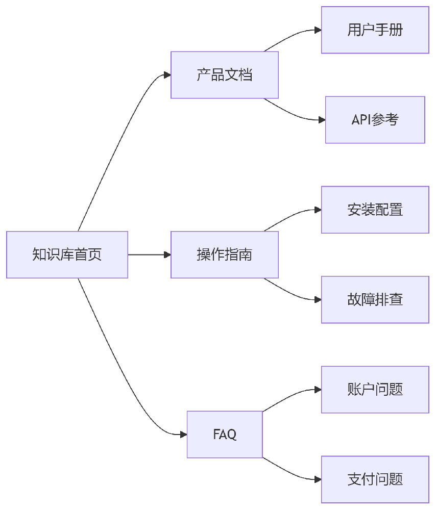 deepseek_mermaid_20250818_c3c3c4.png